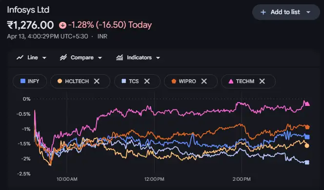 IT stocks IT stocks